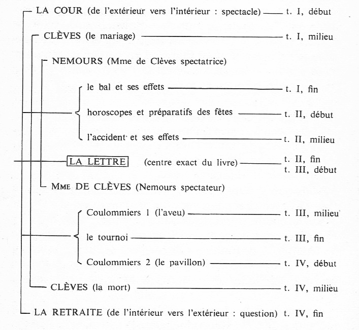 La Princesse De Clèves La Lettre Perdue Résumé